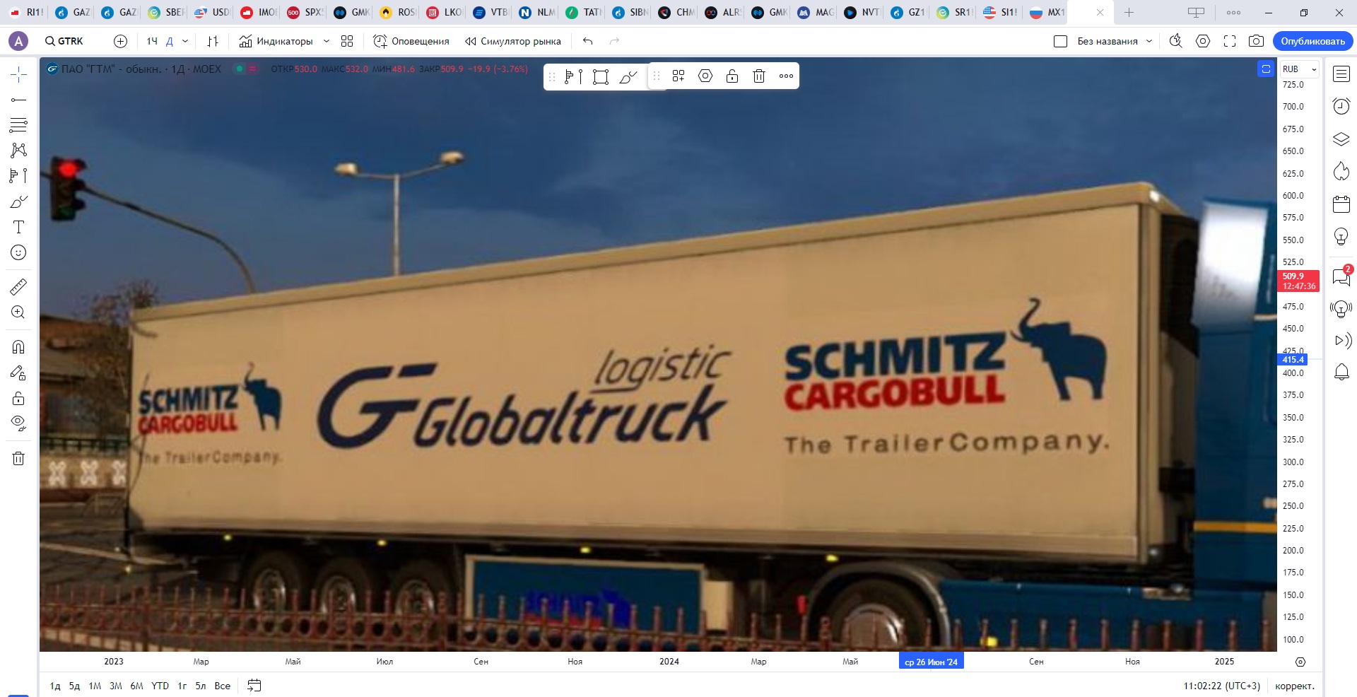 Обзор акции ГТМ.