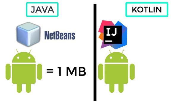 Java vs kotlin Which Is Best? смотреть онлайн