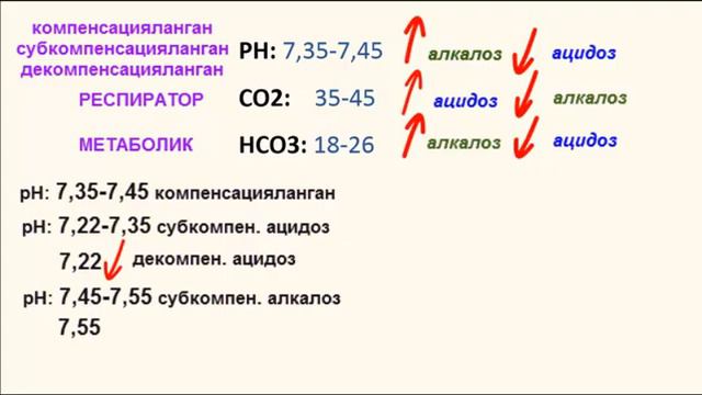 Қоннинг газ таркиби смотреть онлайн