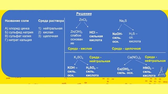 Гидролиз. Химия ЕГЭ 2020