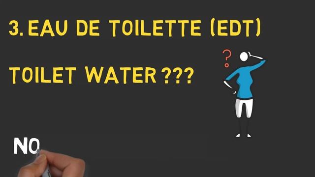 Meaning Of Perfume Signatures ,Eau De Parfum ,Eau De Toilette ,Eau De Cologne & Eau Fraiche