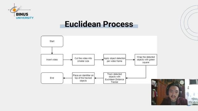 Car Tracking with Euclidean Distance Tracking and YOLO Algorithm смотреть онлайн