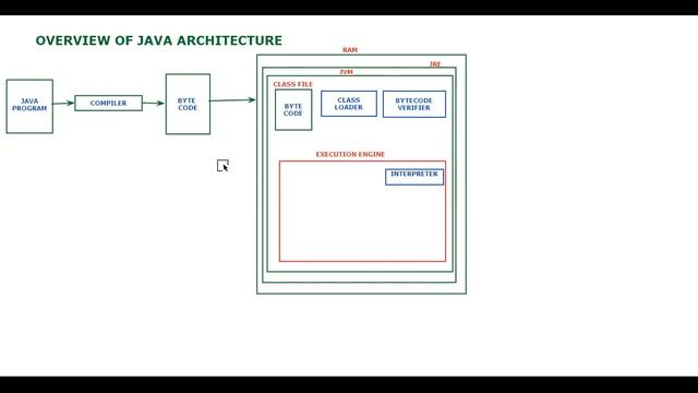 Java Day 5 смотреть онлайн