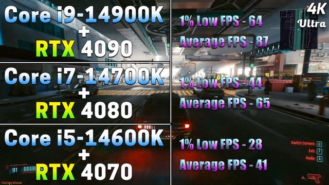 I9 14900K + RTX 4090 Vs I7 14700K + RTX 4080 Vs I5 14600K + RTX 4070 | PC Gameplay Tested