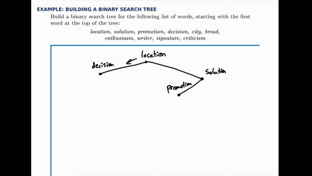 Graph Theory Example: Building a Binary Search Tree смотреть онлайн