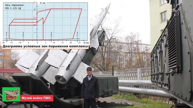 Музей войск ПВО.ЗРК С-125 Нева. смотреть онлайн