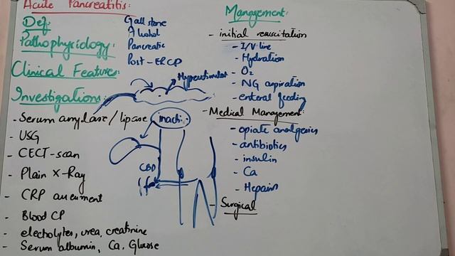GIT MEDICINE lecture 12 ACUTE PANCREATITIS all important points in easy way смотреть онлайн