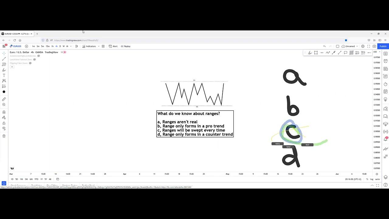 05 май 22 Bonus session смотреть онлайн