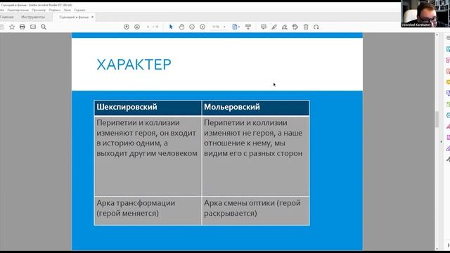 Парадокс характера в игровом и документальном кино. Лекция киноведа Всеволода Коршунова смотреть онлайн