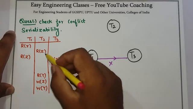 L110: Introduction to Serializability | Conflict and View Serializable Schedules in Database(DBMS) смотреть онлайн