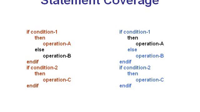 Introduction to White Box Testing 1 of 3 смотреть онлайн