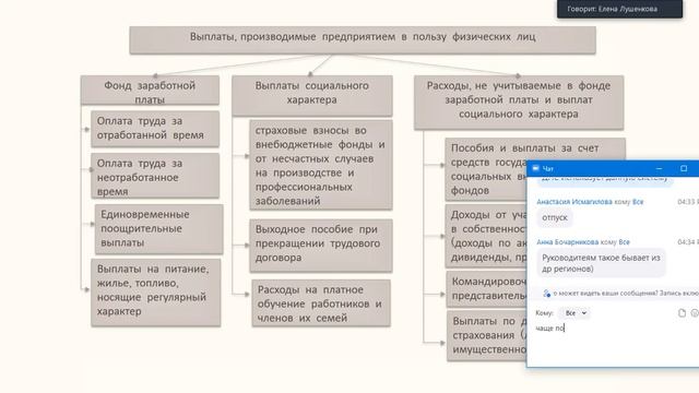 Учёт затрат по оплате труда. Лекция.mp4 смотреть онлайн