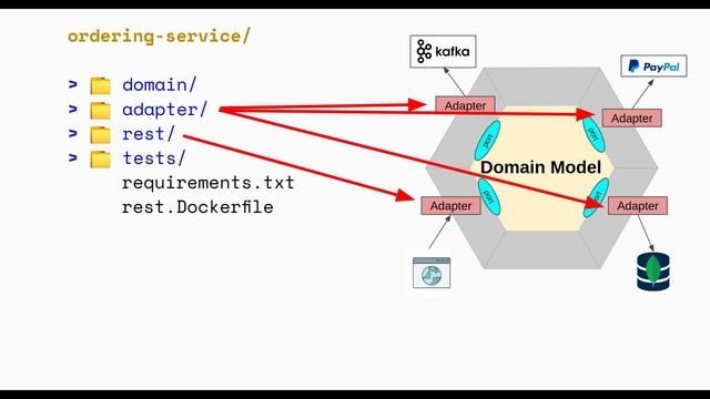 เทคนิคเขียน Python OOP #3 - SOLID, Hexagonal Architecture + Python FastAPI Microservices смотреть онлайн