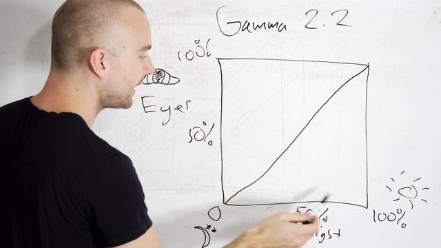 Video Gamma explained | 4K смотреть онлайн