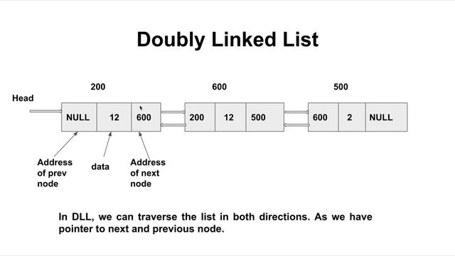 Doubly Linked List | Singly Vs Doubly Linked List | Time Complexity смотреть онлайн