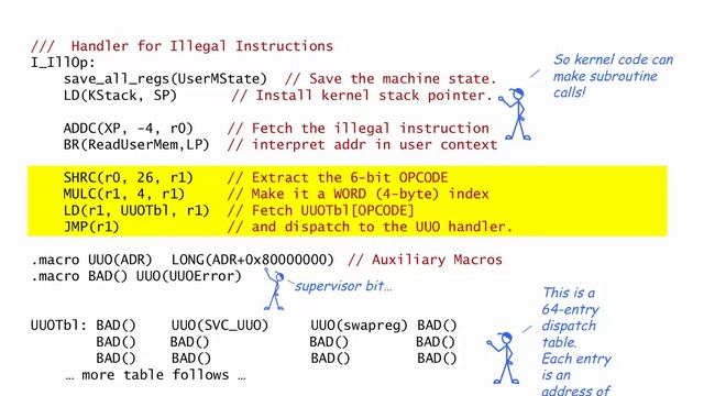17.2.4 Handling Illegal Instructions
