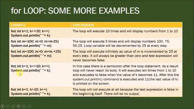 For Loop Statement using Java Net Beans| score full marks|best tips & tricks смотреть онлайн