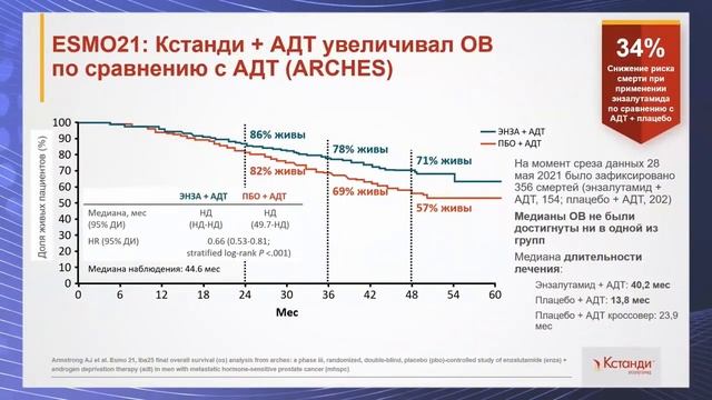 д.м.н. Семенов А. В. смотреть онлайн