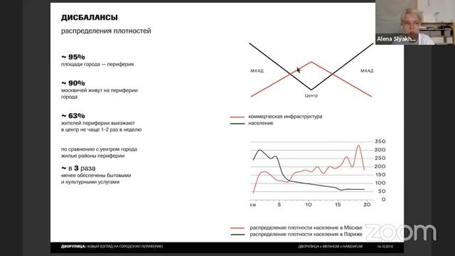 Лекция Алены Шляховой Проект "Дворулица" смотреть онлайн