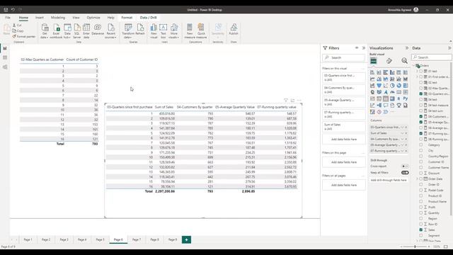 Customer Lifetime Value (DAX) смотреть онлайн