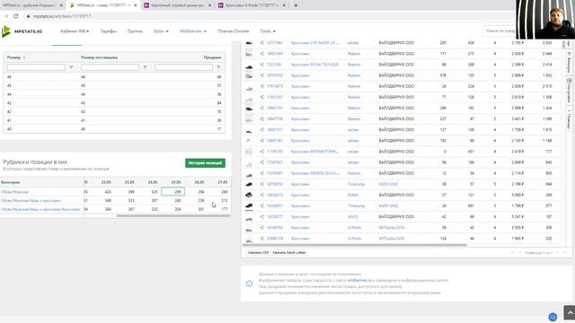 Инструменты внешней аналитики MPSTATS. Отчет по карточке товара смотреть онлайн