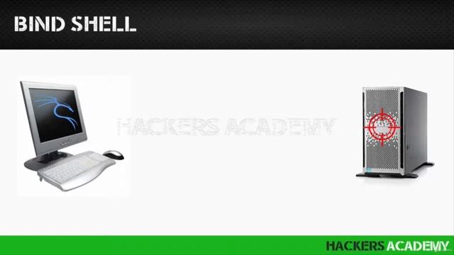#8 Kali Linux Для Начинающих. Видео курс Часть 5 Урок 1 смотреть онлайн