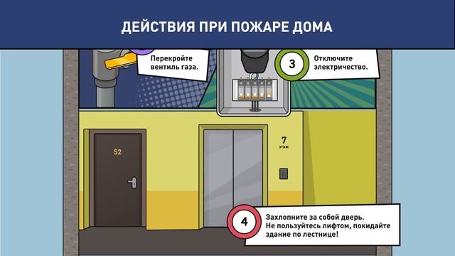 Действия при пожаре дома как потушить смотреть онлайн