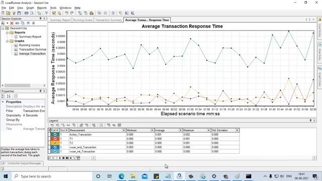 Loadrunner Integration with influx DB and Grafana смотреть онлайн