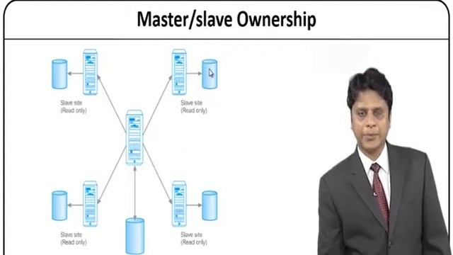 Database Replication (CH-10) смотреть онлайн