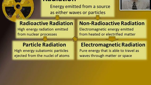 Lesson 6.1 Ionizing Radiation смотреть онлайн