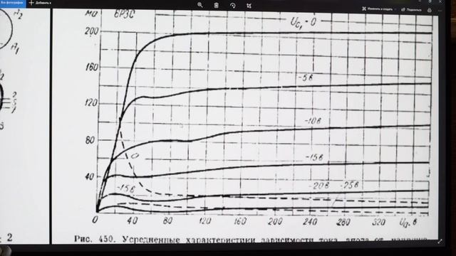 Радиолампа 6р3с, 6п3с и гу-19. Обзор и сравнение. смотреть онлайн