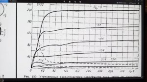Радиолампа 6р3с, 6п3с и гу-19. Обзор и сравнение.