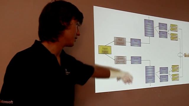 Григорий Иванов – Разбор тестового задания с хакатона Vision Hack смотреть онлайн
