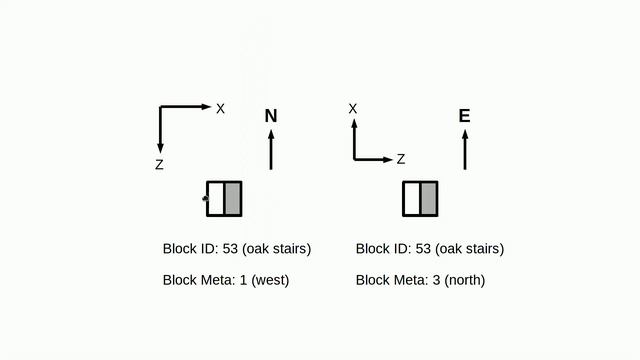 MCBuild - Auto-Building Minecraft Client - Ep03 - Building Basics