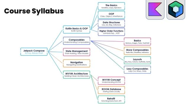 ? Mastering Jetpack Compose Course - Building Dynamic User Interfaces смотреть онлайн