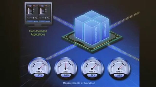 Turbo Mode inside Intel's Core i7 | Intel port1t.ru смотреть онлайн