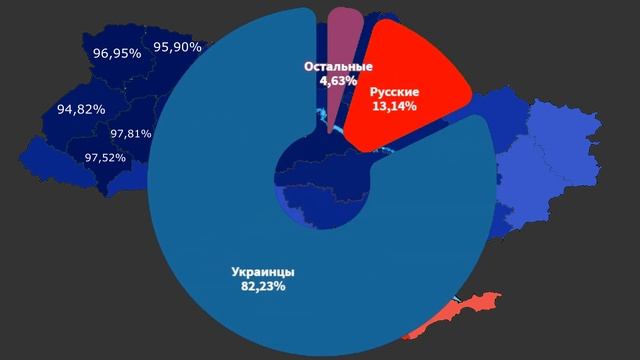 В каких регионах Украины по итогам переписи 2001 года была наибольшая доля украинцев смотреть онлайн