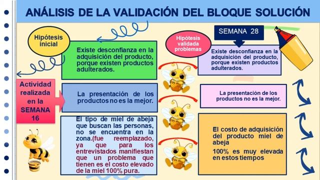 VIDEO DEL BLOQUE SOLUCIÓN DEL LIENZO LEAN CANVAS EPT смотреть онлайн