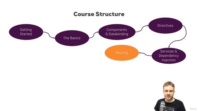 8 - The Course Structure смотреть онлайн