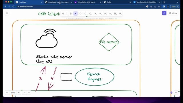 CSR vs SSR vs SSG explained | Nextjs React Angular смотреть онлайн