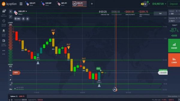 Get Best IQ Option Auto Live Signals Script | Binary Options Trading Strategy ✔✔✔