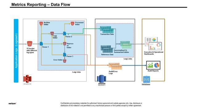 CSCI E-29 (15872) Advance Python Final Project: Logging pipeline with Luigi Workflow смотреть онлайн