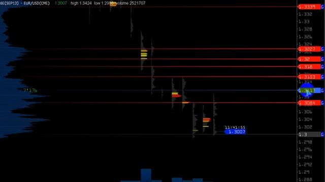 Volfix еженедельный обзор 28.06.2013 смотреть онлайн