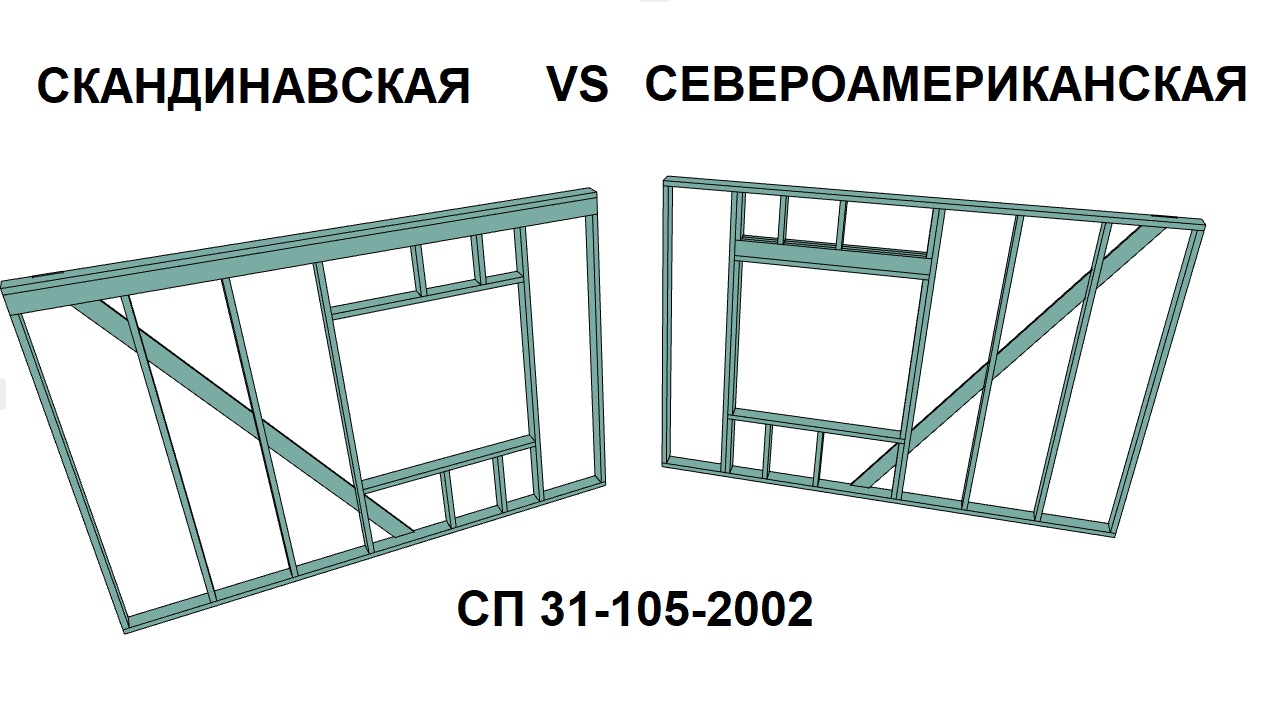 Финский и североамериканская технологии каркасных домов. Сравнение. СП 31-105-2002 смотреть онлайн