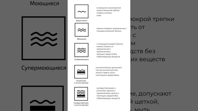 Обои в ванной. #дизайнинтерьера #дизайнеринтерьера #идеидлядома смотреть онлайн