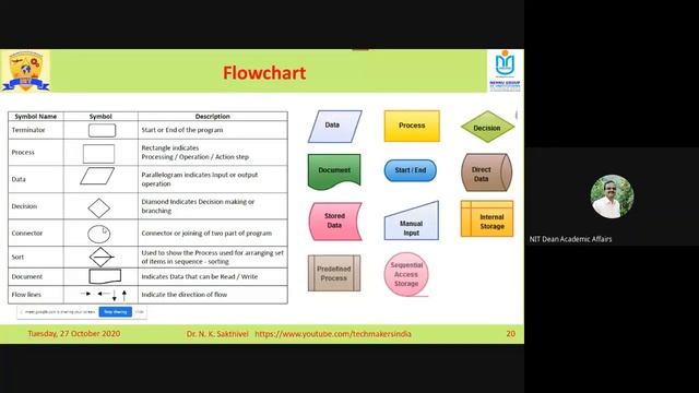 Bridge Course | Session 2 | Python Programming | Dr. N. K. Sakthivel | Anna University | NIT | смотреть онлайн