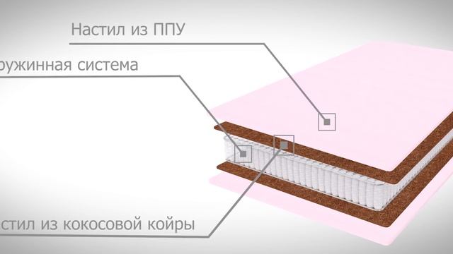 Амстердам — премиальный матрас средней жёсткости от Матрасбург смотреть онлайн