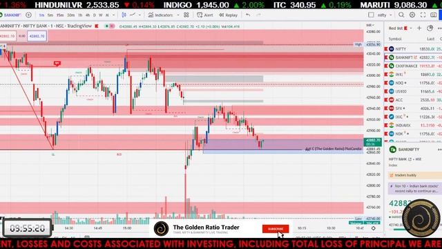 NIFTY & BANKNIFTY LIVE TRADING NOV 28th தமிழ் / ENGLISH смотреть онлайн
