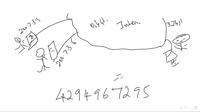 | CML INFOTECH | CCNA-05 | Network Funda IP Address | Day 04 | Part- 03 | смотреть онлайн