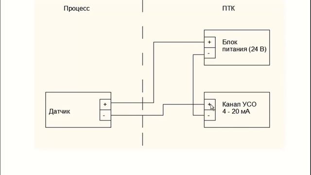 АСУ ТП ТМО 2.1. Датчики и модули УСО (продолжение). смотреть онлайн
